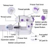 Toruiwa. Mini Machine à Coudre avec Table d'Extension pour Débutant, lectrique Portable Broder Coudre Surjeteuse, 2 Réglage de